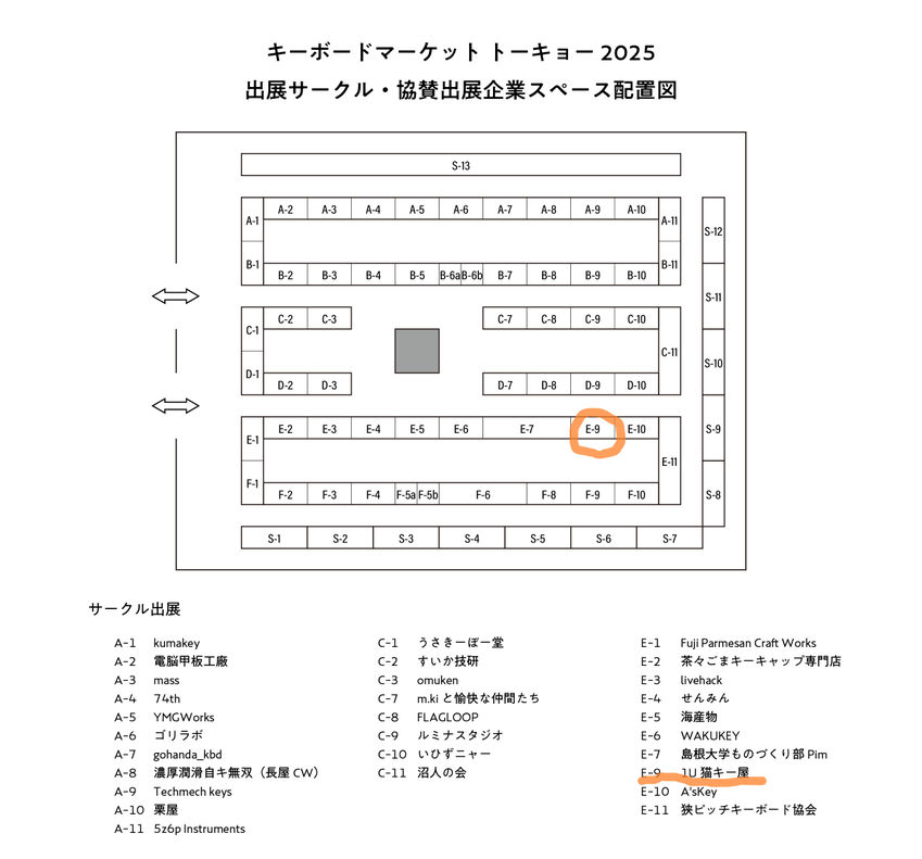 キーケットサークル配置図